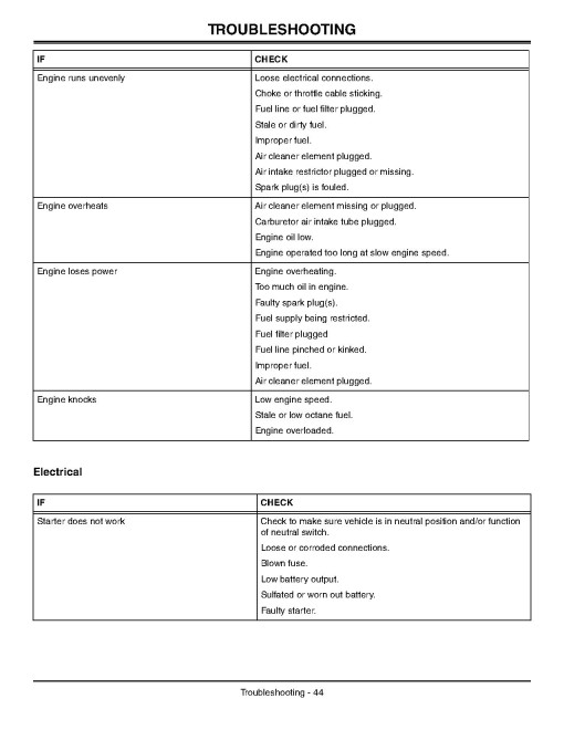John Deere TX Gator Utility Vehicles (SN: 030001 - 050000) (North America) Operators Manual (OMM158203)