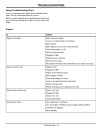 John Deere TX Turf Gator Utility Vehicles (SN: 050001 - 070000) (Export Edition) Operators Manual (OMM159429)