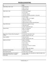 John Deere Select Series X300R (SN: 180001-220000) Lawn Tractors (North America) Operators Manual (OMM163033)