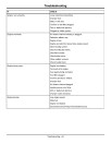 John Deere HPX 4x4 Diesel Gator Utility Vehicles (SN: 100001 - 110000) (Export Edition) Operators Manual (OMM165102)
