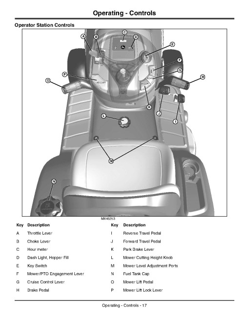 John Deere Select Series X300R (SN: 250001-280000) Lawn Tractors (North America) Operators Manual (OMM167790)