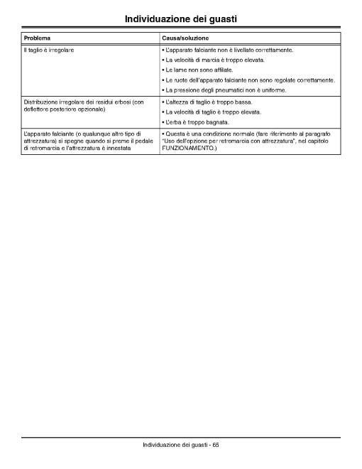 John Deere Select Series X305R (SN: 250001-280000) Lawn Tractors (Export Edition) Operators Manual (OMM167793)