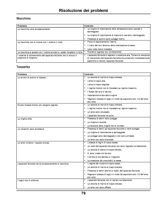 John Deere Select Series X300, X304, X310, X320 (SN: 280001-300000) Lawn Tractors (Export Edition) Operators Manual (OMM170562)