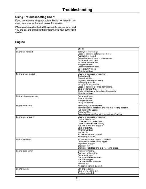 John Deere CX Gator Utility Vehicles (SN: from 100001) (North America) Operators Manual (OMM171439)