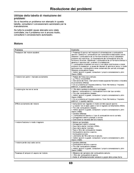 John Deere Select Series X534 and X590 (SN: 100001-110000) Lawn Tractors (Export Edition) Operators Manual (OMM174062)
