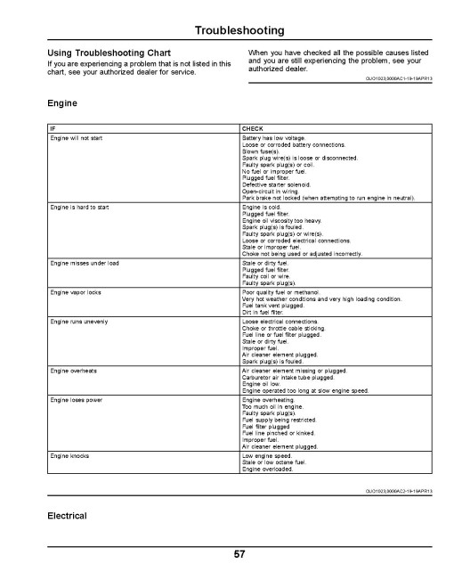 John Deere TX Gator Utility Vehicles (SN: 120001 - 200000) (California Edition) Operators Manual (OMM178643)