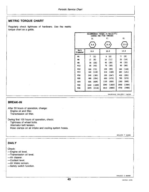 John Deere F915 and F935 Front Mowers (SN: 420001 - 475000) (North America) Operators Manual (OMM72338)