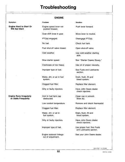 John Deere 670 and 770 Compact Utility Tractors (SN: up to 100000) (North America) Operators Manual (OMM79606)