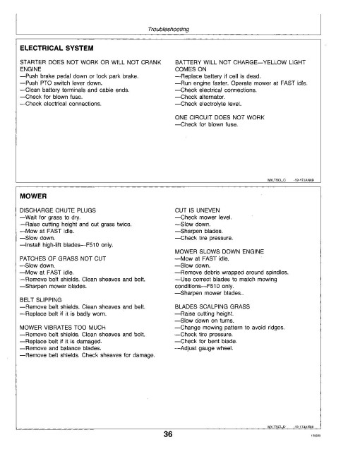 John Deere F510 and F525 Front Mowers (SN: 010001 - 100000) (North America) Operators Manual (OMM95233)