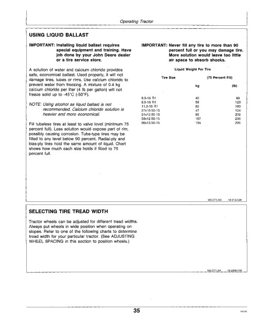 John Deere 755, 855 and 955 Compact Utility Tractors (SN:100001-360000, North America) Operators Manual (OMM95303)