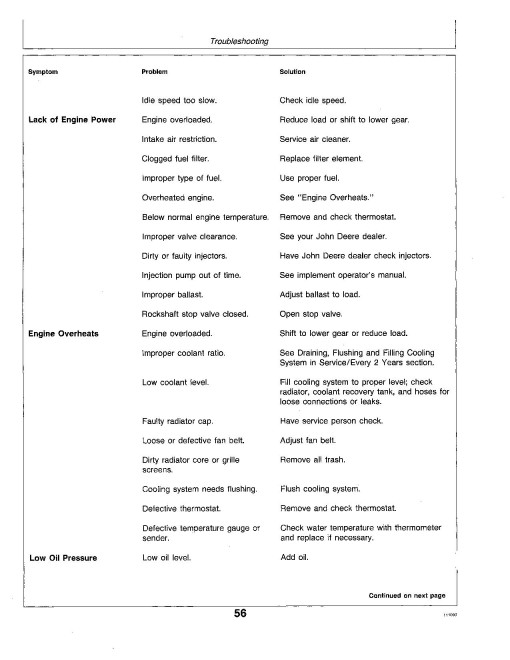 John Deere 670 and 770 Compact Utility Tractors (SN: from 100001, North America) Operators Manual (OMM95326)