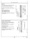 John Deere 670 Compact Utility Tractors (SN: from 001001, Europe) Operators Manual (OMM95786)