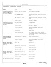 John Deere 6500 Self-Propelled Sprayers (SN: 000001-002000) (North America) Operators Manual (OMN200311)