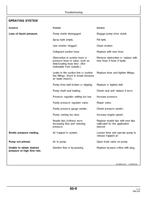 John Deere 6500 Self-Propelled Sprayers (SN: 004001 - 006000) (North America) Operators Manual (OMN200468)