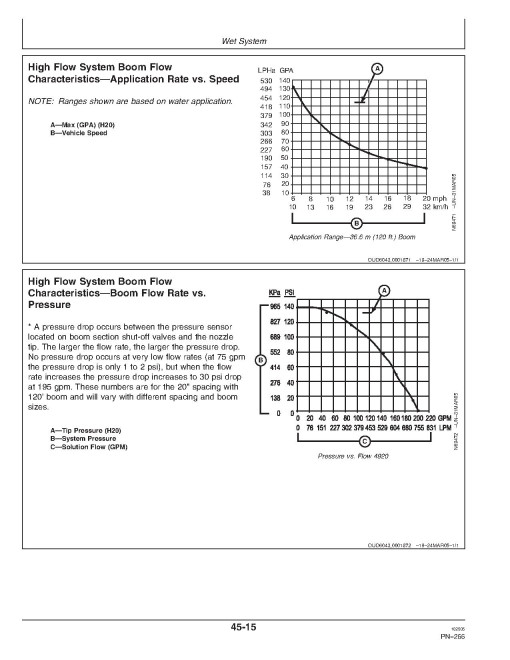 John Deere 4920 Self-Propelled Sprayers (SN: from 000101) (North America) Operators Manual (OMN300349)
