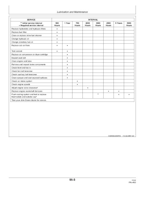 John Deere 4930 Self-Propelled Sprayers (SN: 006001 - 008000) (Europe) Operators Manual (OMN300791)