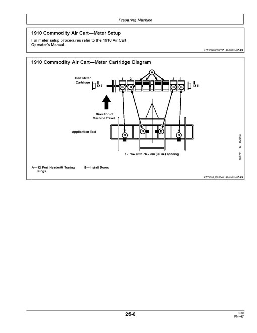 John Deere 2510S Strip Till Nutrient Applicators (SN: 004001 - 740100) (North America) Operators Manual (OMN300935)