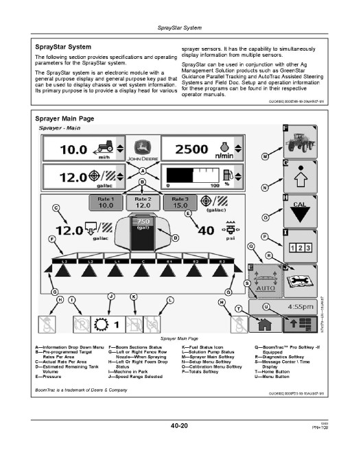 John Deere 4730 and 4830 Self-Propelled Sprayers (SN: 013001 - 018000) (North America) Operators Manual (OMN401928)