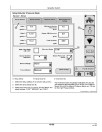 John Deere 4930 Self-Propelled Sprayers (SN: from 013001) (Europe) Operators Manual (OMN401973)