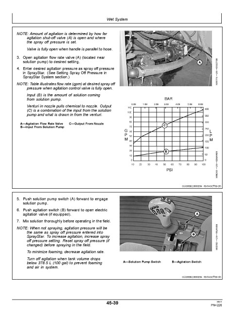 John Deere 4630 Self-Propelled Sprayers (SN: 018001 - 023000) (China) Operators Manual (OMN405586)