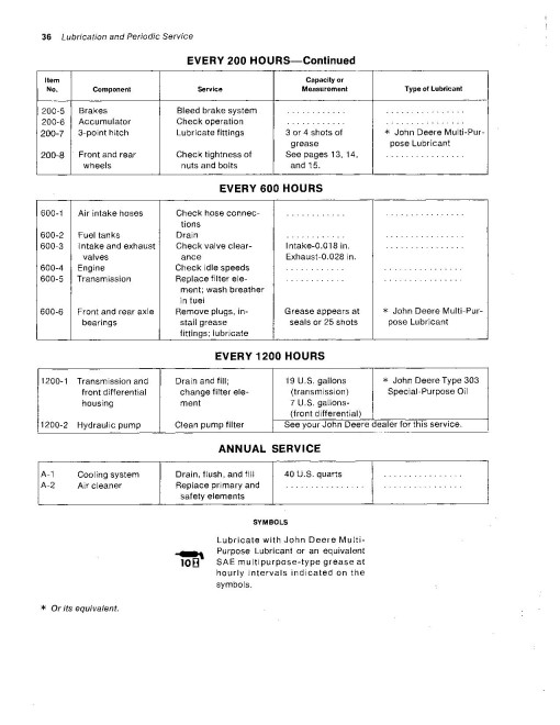 John Deere 7520 4WD Articulated Tractors (North America) Operators Manual (OMR51902)