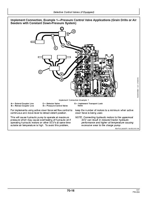 John Deere 8270R, 8295R, 8320R, 8345R and 8370R Tractors (SN: 000100-099999, South America) Operators Manual (OMR552543)