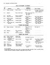 John Deere 8430 (SN: from 005928) and 8630 (SN: from 008118) 4WD Articulated Tractors (North America) Operators Manual (OMR67838)