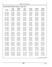 John Deere 9230, 9330, 9430, 9530 and 9630 4WD Articulated Tractors (SN:016000-021999, N.America) Operators Manual (OMRE312186)