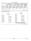 John Deere 8245R, 8270R, 8295R, 8320R and 8345R Tractors (SN: 016001-090000, Europe) Operators Manual (OMRE314063)