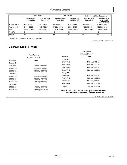 John Deere 8245R, 8270R, 8295R, 8320R and 8345R Tractors (SN: 016001-090000, Europe) Operators Manual (OMRE314063)