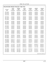 John Deere 9230, 9330, 9430, 9530 and 9630 4WD Articulated Tractors (SN: from 022000, N.America) Operators Manual (OMRE325893)