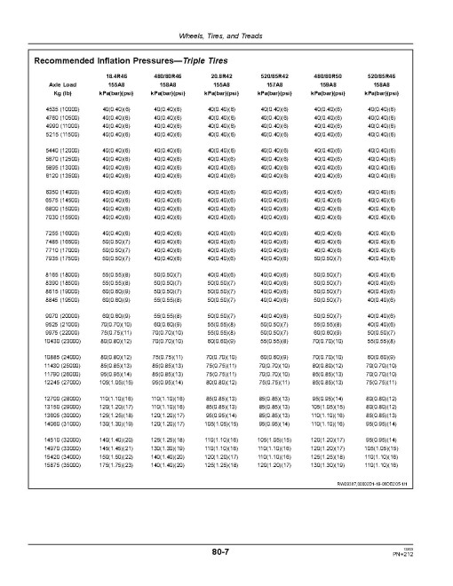 John Deere 9230, 9330, 9430, 9530 and 9630 4WD Articulated Tractors (SN: from 022000, N.America) Operators Manual (OMRE325893)
