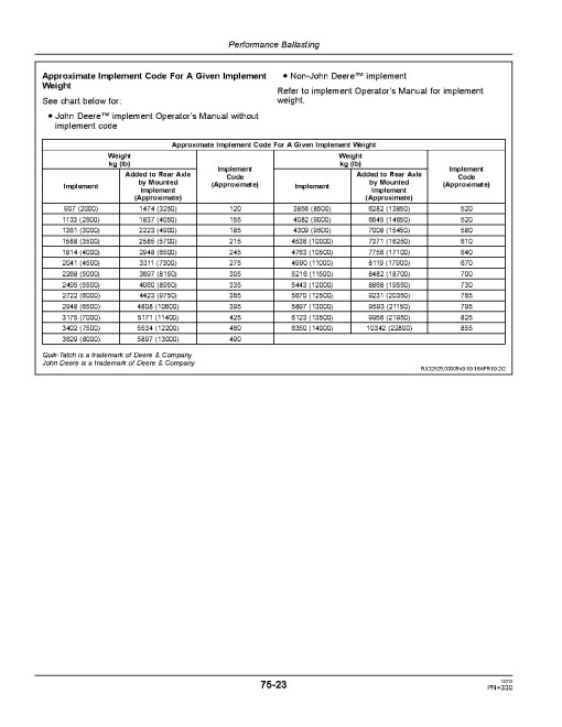 John Deere 8245R, 8270R, 8295R, 8320R, 8335R, 8345R, 8370R Tractors (SN:090001-100000, N.America) Operators Manual (OMRE339111)
