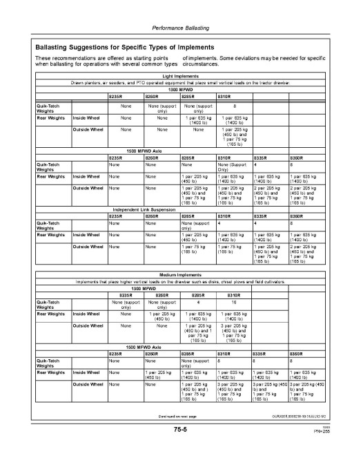 John Deere 8235R, 8260R, 8285R, 8310R, 8335R and 8360R Tractors (SN: 053101-090000, N.America) Operators Manual (OMRE564172)