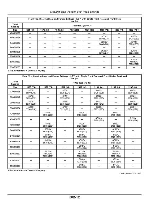 John Deere 8245R, 8270R, 8295R, 8320R, 8345R, 8370R and 8400R Tractors (SN:140001-170000, Europe) Operators Manual (OMRE592059)