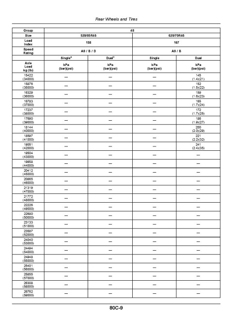 John Deere 8R 230, 8R 250, 8R 280, 8R 310, 8R 340, 8R 370, 8R 410 Tractors (SN:200001-220000, Export) Operators Manual (OMRE593213)