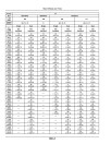 John Deere 8R 230, 8R 250, 8R 280, 8R 310, 8R 340, 8R 370, 8R 410 Tractors (SN:200001-220000, Europe) Operators Manual (OMRE593236)