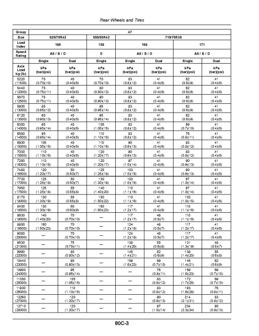 John Deere 8R 230, 8R 250, 8R 280, 8R 310, 8R 340, 8R 370, 8R 410 Tractors (SN:200001-220000, Europe) Operators Manual (OMRE593236)