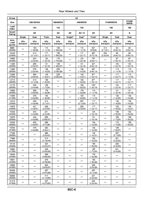 John Deere 8245R, 8270R, 8295R, 8320R, 8335R, 8345R, 8370R, 8400R Tractors (SN:140001-170000, Export) Operators Manual (OMRE594843)