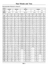 John Deere 8R 230, 8R 250, 8R 280, 8R 310, 8R 340, 8R 370, 8R 410 Tractors (SN:160001-200000, N.America) Operators Manual (OMRE597219)