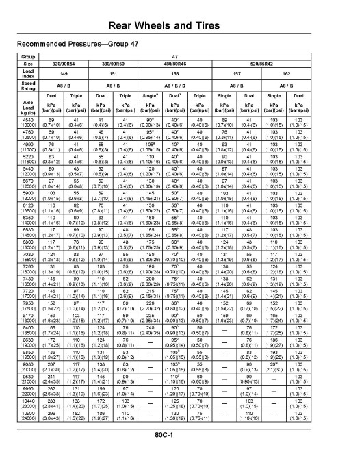 John Deere 8R 230, 8R 250, 8R 280, 8R 310, 8R 340, 8R 370, 8R 410 Tractors (SN:160001-200000, N.America) Operators Manual (OMRE597219)