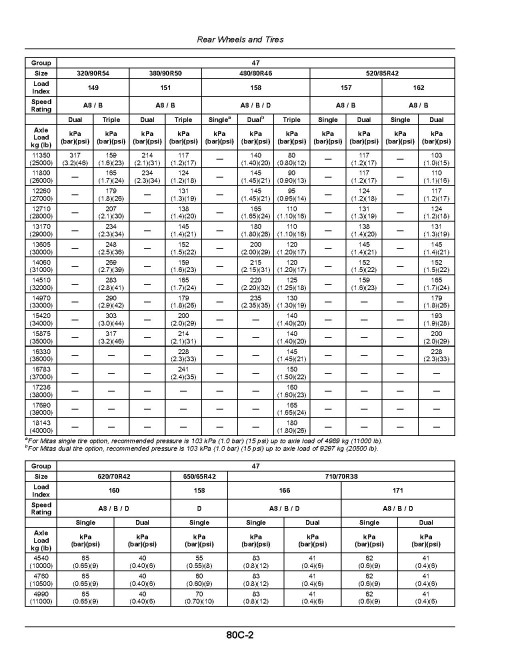 John Deere 8R 230, 8R 250, 8R 280, 8R 310, 8R 340, 8R 370, 8R 410 Tractors (SN:160001-200001, Export) Operators Manual (OMRE597243)