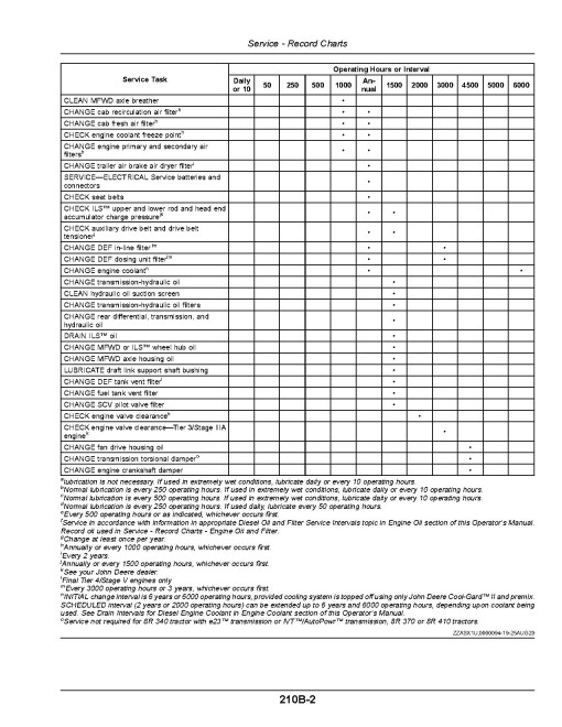 John Deere 8R 230, 8R 250, 8R 280, 8R 310, 8R 340, 8R 370, 8R 410 Tractors (SN:160001-200000, Europe) Operators Manual (OMRE597269)