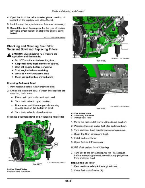 John Deere 3025D and 3035D Compact Utility Tractors (North America) Operators Manual (OMSU71401)