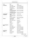 John Deere 50 Compact Excavators Operators Manual (OMT107066)