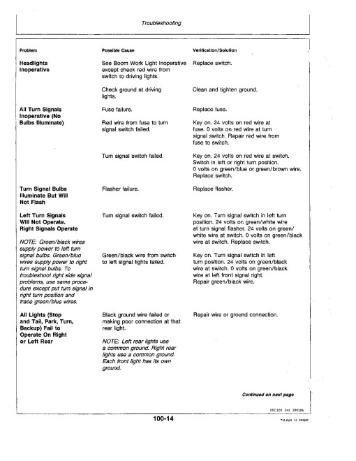 John Deere 595 Wheeled Excavators Operators Manual (OMT114466)