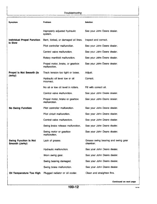 John Deere 690D and 690DLC Crawler Excavators (SN: from 527776) Operators Manual (OMT131651)