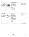 John Deere 490E Crawler Excavators (SN: from 025000) Operators Manual (OMT152331)