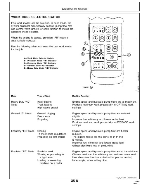 John Deere 690ELC Crawler Excavators (SN: up to 559602) Operators Manual (OMT154565)