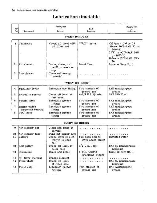 John Deere 1010 Diesel Wheel Tractors (SN: up to 031000) (North America) Operators Manual (OMT15505)